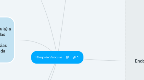 Mind Map: Tráfego de Vesículas
