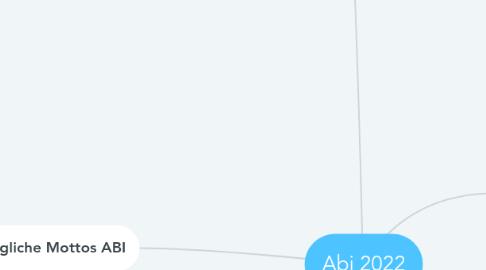 Mind Map: Abi 2022