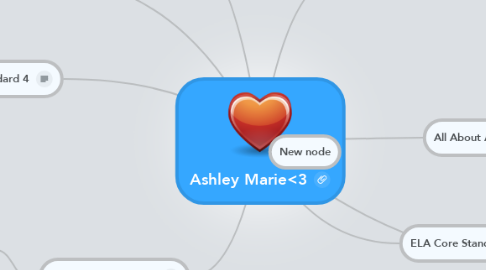 Mind Map: Ashley Marie<3