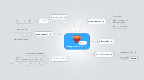 Mind Map: Ashley Marie<3