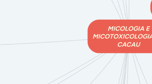 Mind Map: MICOLOGIA E MICOTOXICOLOGIA DO CACAU