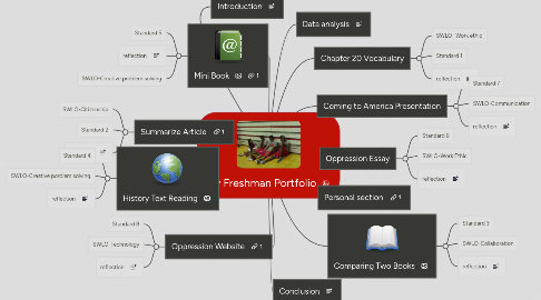 Mind Map: My Freshman Portfolio