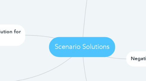 Mind Map: Scenario Solutions