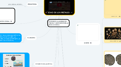 Mind Map: EDAD DE LOS METALES