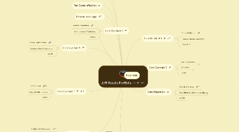 Mind Map: Jeff Reed's Portfolio