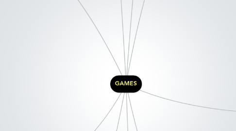 Mind Map: GAMES
