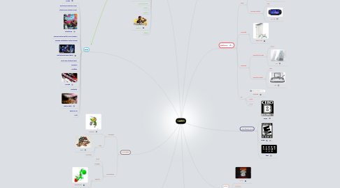 Mind Map: GAMES