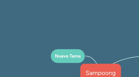 Mind Map: Sampoong
