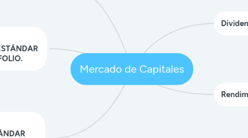 Mind Map: Mercado de Capitales