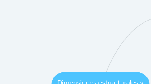 Mind Map: Dimensiones estructurales y conceptuales