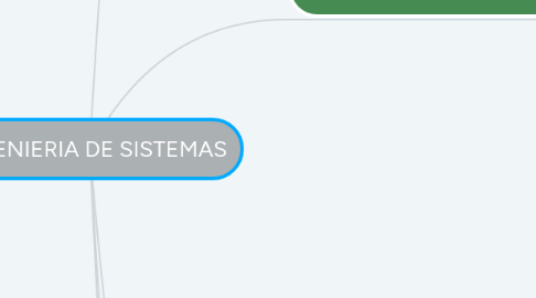 Mind Map: INGENIERIA DE SISTEMAS