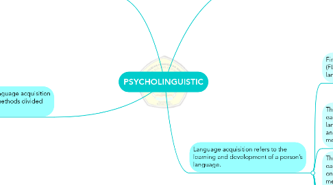 Mind Map: PSYCHOLINGUISTIC