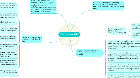 Mind Map: PSYCHOLINGUISTIC