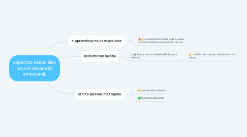 Mind Map: aspectos esenciales para el desarrollo emocional.