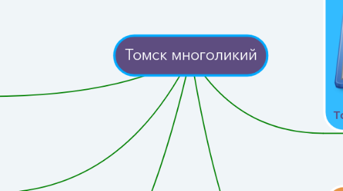Mind Map: Томск многоликий