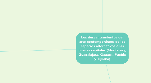 Mind Map: Los descentramientos del arte contemporáneo: de los espacios alternativos a las nuevas capitales (Monterrey, Guadalajara, Oaxaca, Puebla y Tijuana)