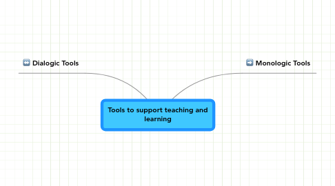 Mind Map: Tools to support teaching and learning