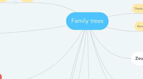 Mind Map: Family trees