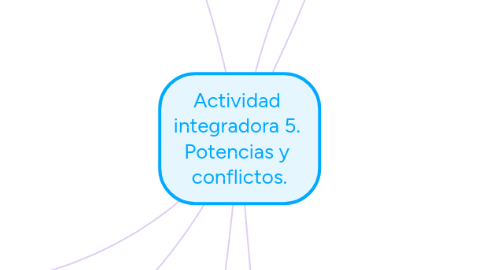 Mind Map: Actividad  integradora 5.  Potencias y  conflictos.