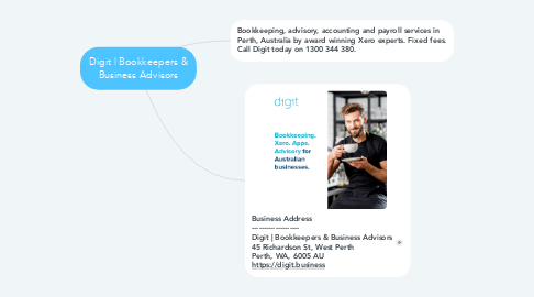Mind Map: Digit | Bookkeepers & Business Advisors