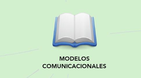 Mind Map: MODELOS COMUNICACIONALES