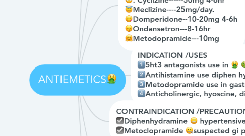 Mind Map: ANTIEMETICS🤮