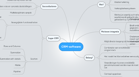 Mind Map: CRM-software