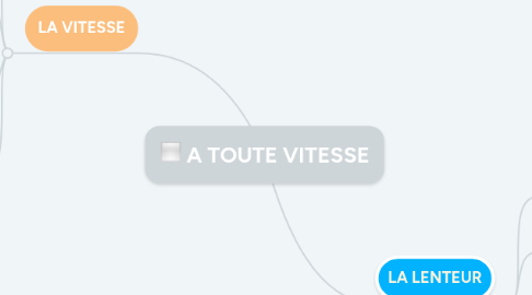 Mind Map: A TOUTE VITESSE