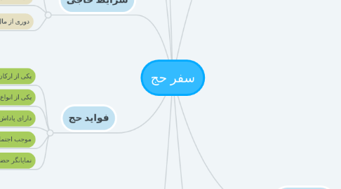 Mind Map: سفر حج