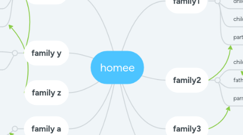 Mind Map: homee