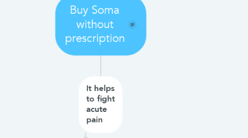 Mind Map: Buy Soma without prescription