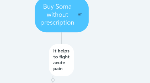 Mind Map: Buy Soma without prescription