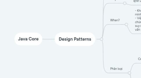 Mind Map: Java Core