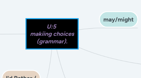 Mind Map: U:5 makiing choices (grammar).