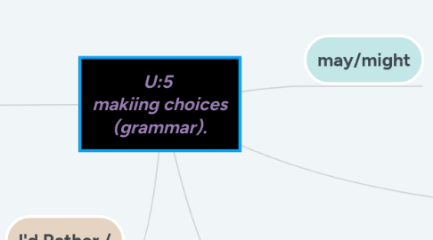 Mind Map: U:5  makiing choices (grammar).