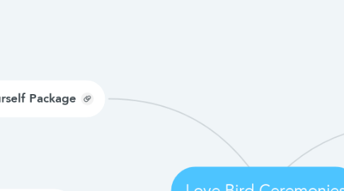 Mind Map: Love Bird Ceremonies