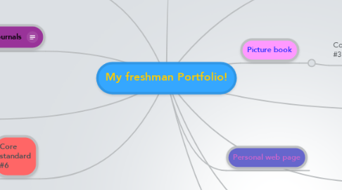 Mind Map: My freshman Portfolio!