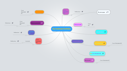 Mind Map: My freshman Portfolio!