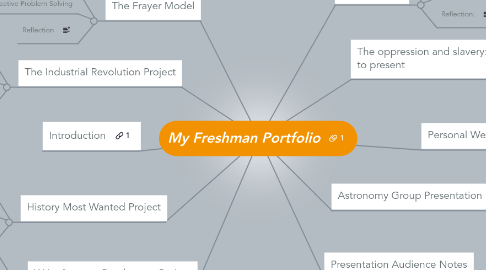 Mind Map: My Freshman Portfolio