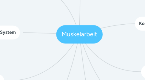 Mind Map: Muskelarbeit