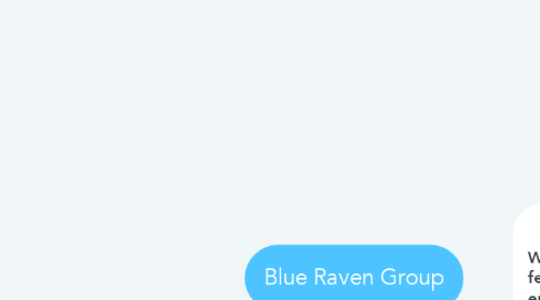 Mind Map: Blue Raven Group