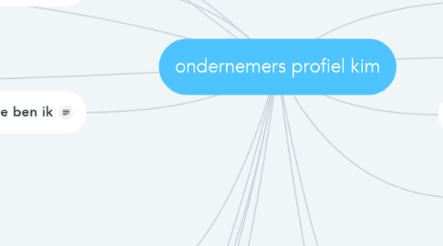 Mind Map: ondernemers profiel kim