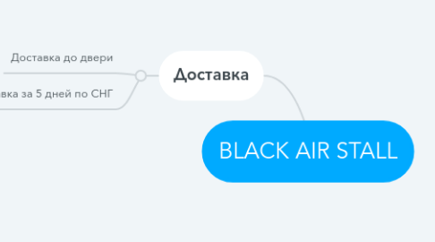 Mind Map: BLACK AIR STALL