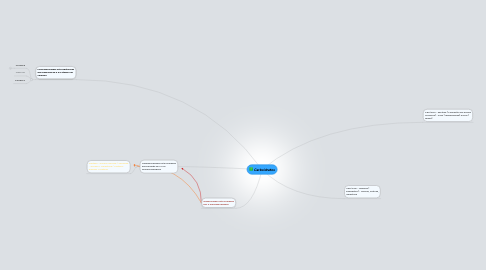 Mind Map: Carboidratos