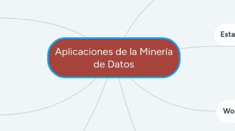 Mind Map: Aplicaciones de la Minería de Datos