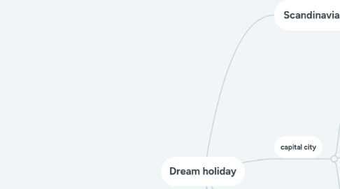 Mind Map: Dream holiday