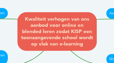 Mind Map: Kwaliteit verhogen van ons aanbod voor online en blended leren zodat KISP een toonaangevende school wordt op vlak van e-learning