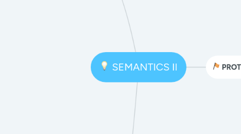 Mind Map: SEMANTICS II