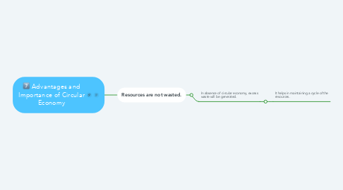 Mind Map: Advantages and Importance of Circular Economy