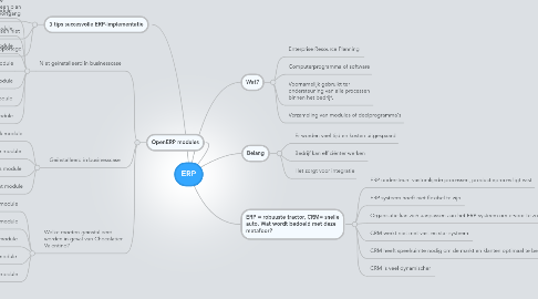 Mind Map: ERP